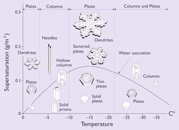 Image d'illustration pour Zoom sur les photométéores