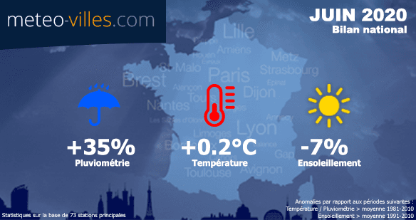 Image d'illustration pour Juin 2020 : un mois maussade humide, et localement frais