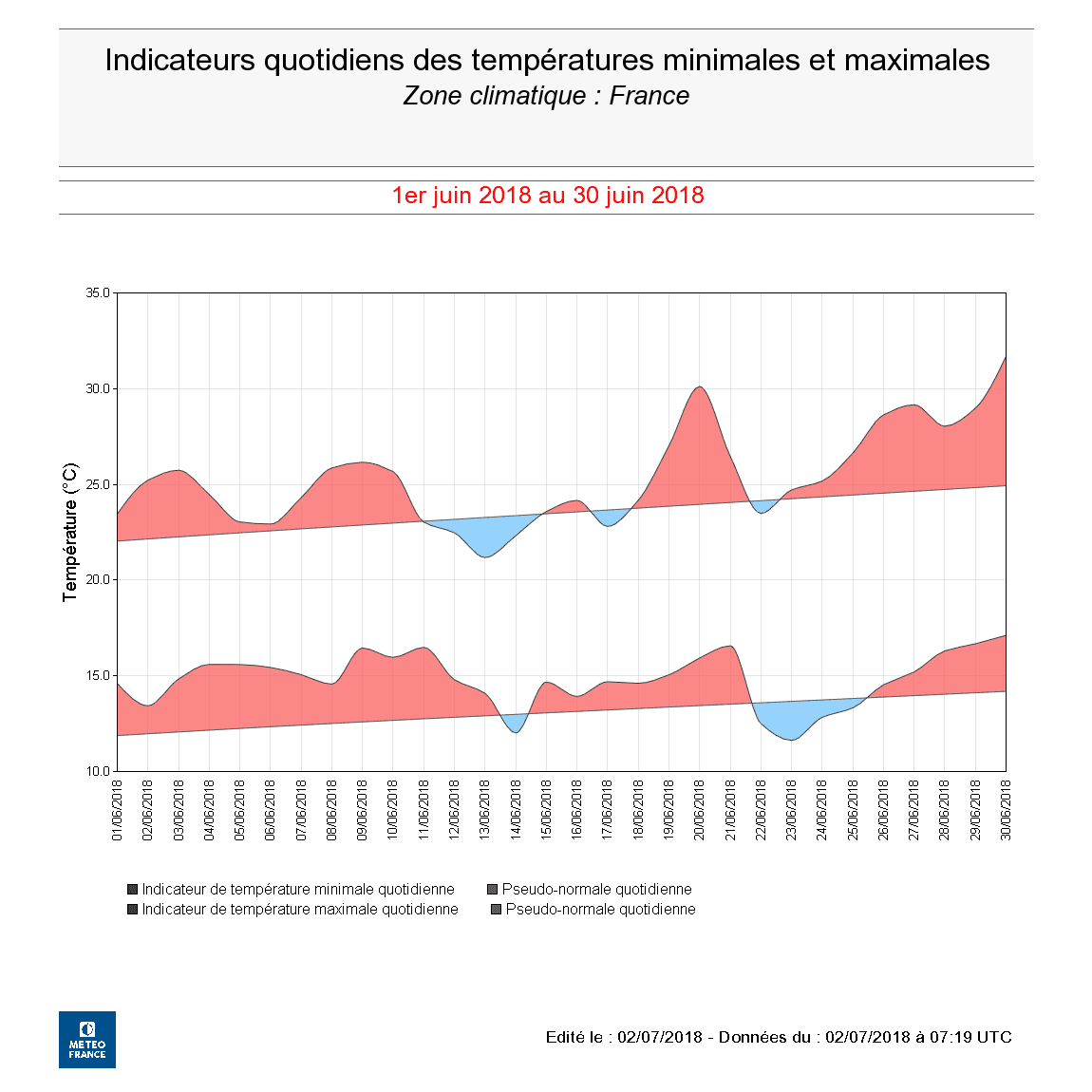 Image d'illustration pour Bilan définitif de juin : chaud et très orageux ! 