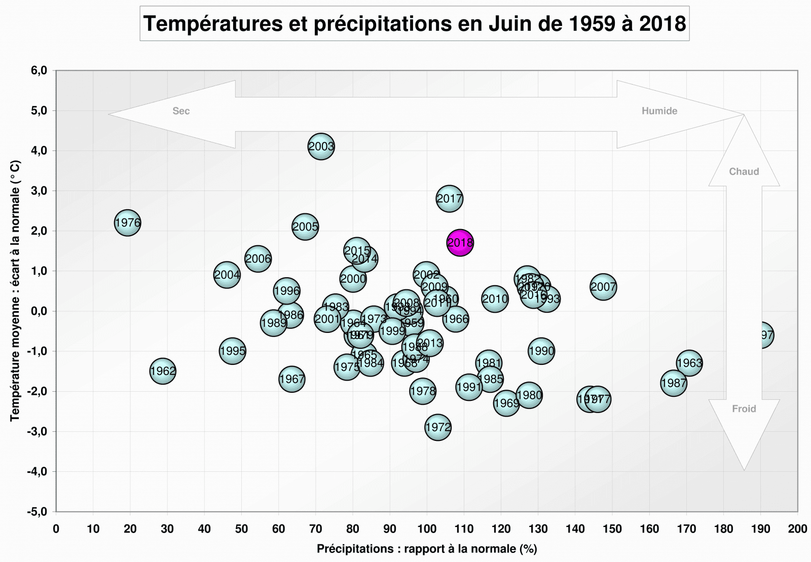 Image d'illustration pour Bilan définitif de juin : chaud et très orageux ! 