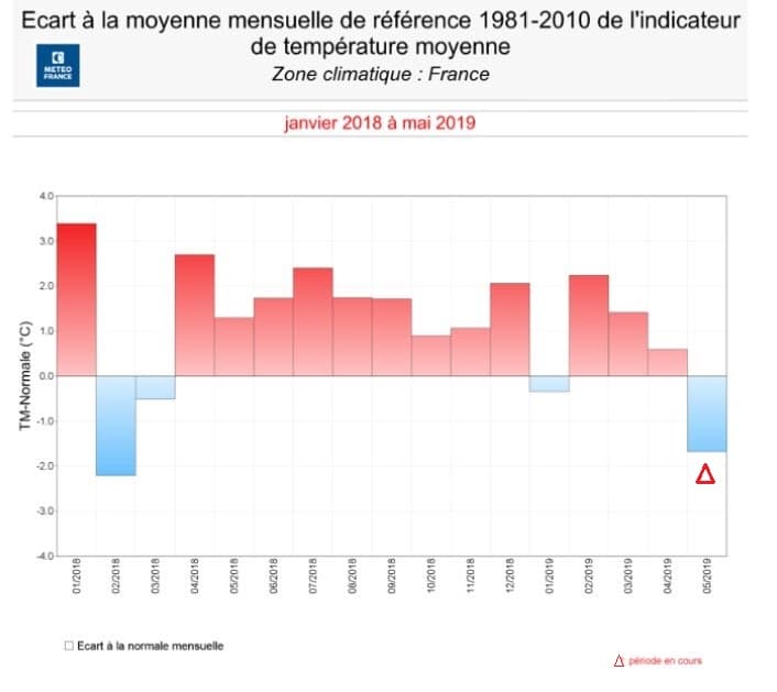 Image d'illustration pour Notre printemps est-il pourri? A quand le retour de la douceur?