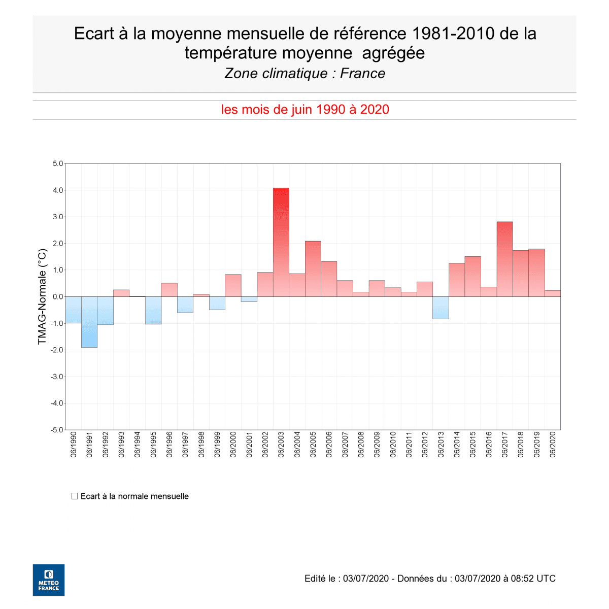 Image d'illustration pour Juin 2020 : un mois maussade humide, et localement frais