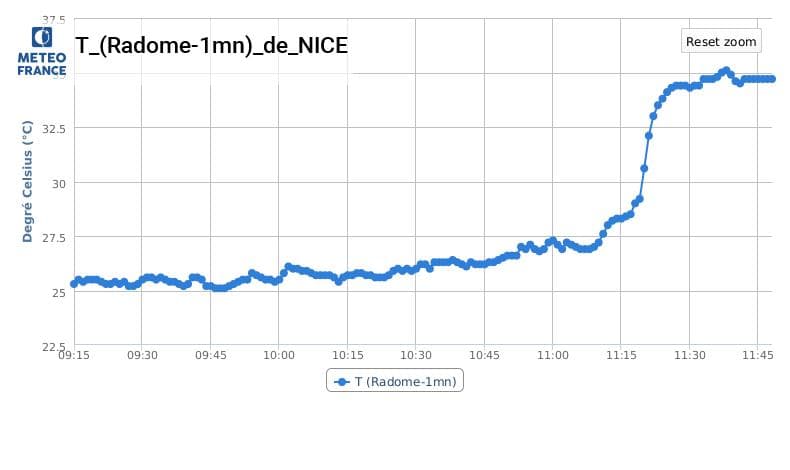 Image d'illustration pour Effet de foehn sur la Côte d’Azur : un phénomène typique de la région