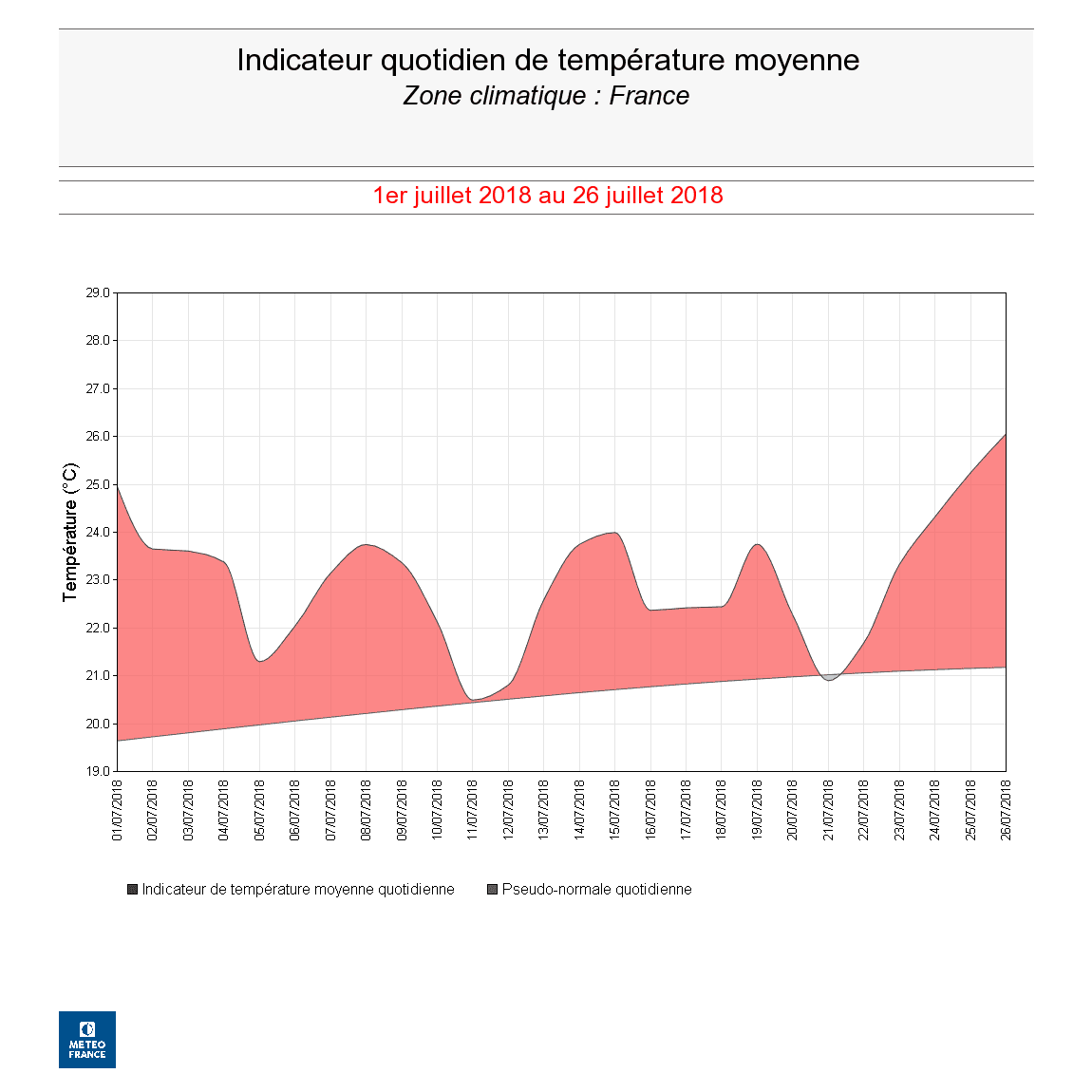 Image d'illustration pour Chaleur : le 3e mois de juillet le plus chaud depuis le début du 20e siècle