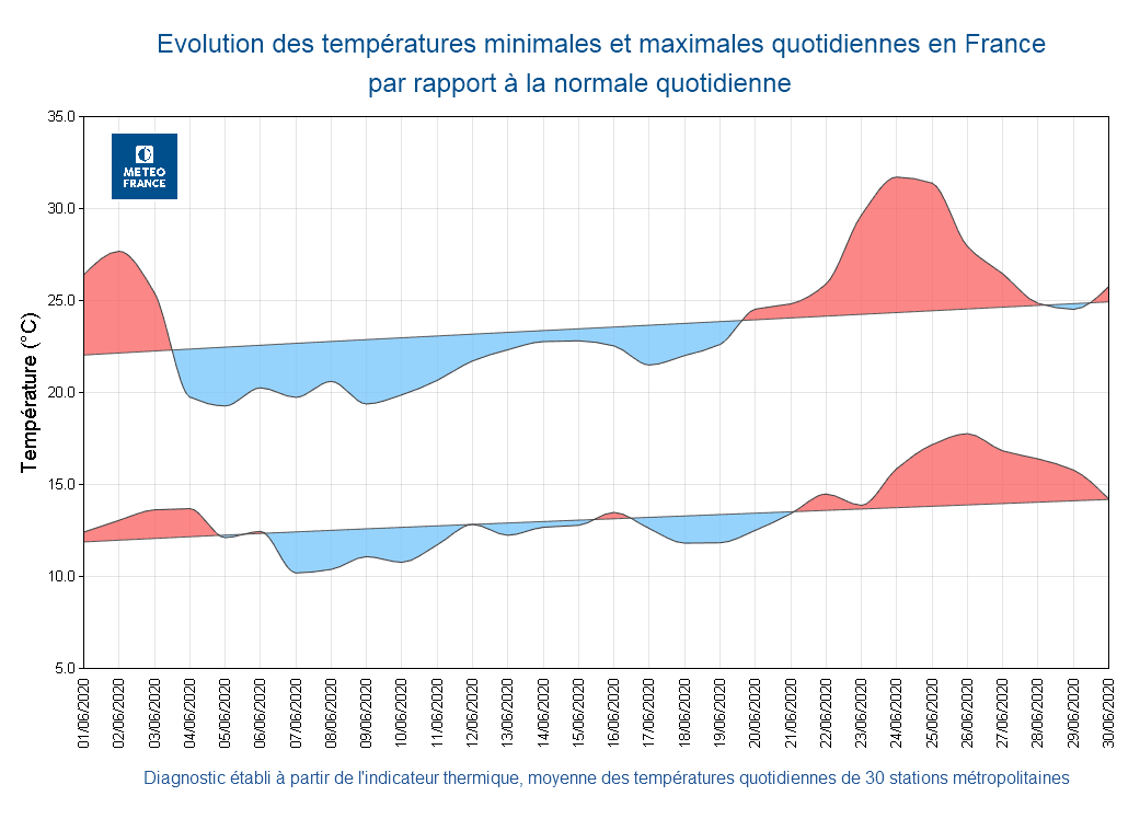 Image d'illustration pour Juin 2020 : un mois maussade humide, et localement frais