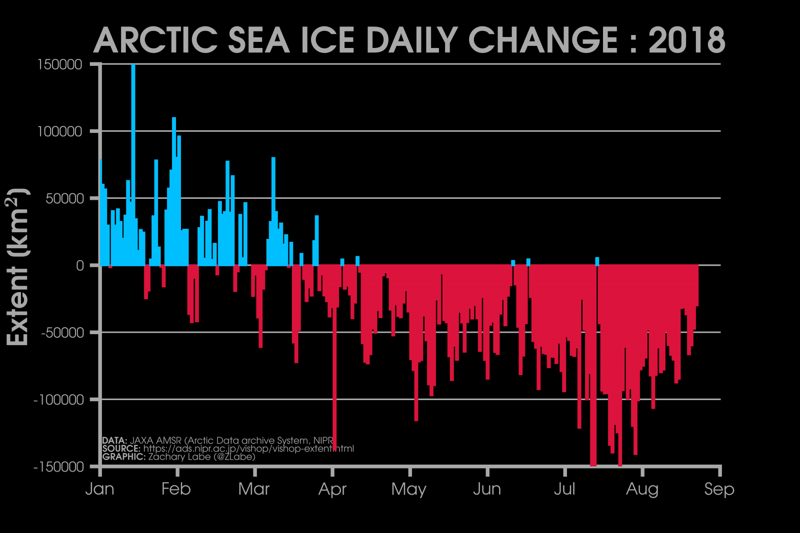 Image d'illustration pour Ralentissement de la fonte de la banquise Arctique : pas de record en 2018