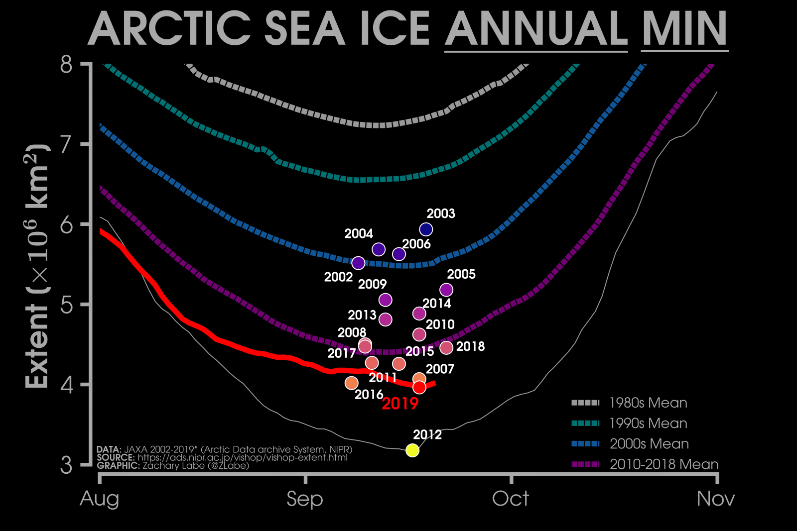 Image d'illustration pour Banquise Arctique : fin de la fonte estivale, 2e étendue la plus faible