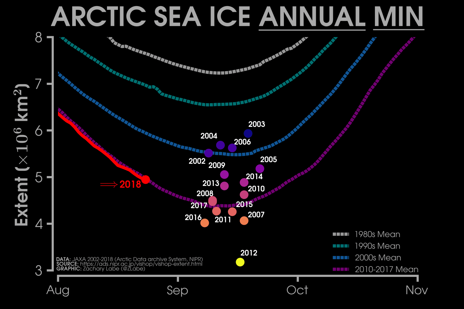 Image d'illustration pour Ralentissement de la fonte de la banquise Arctique : pas de record en 2018