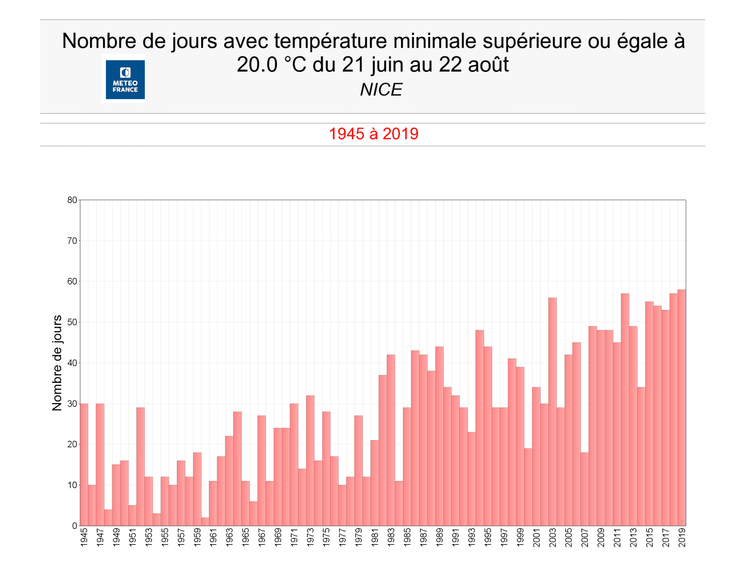 Image d'illustration pour Pourquoi fait-il plus souvent beau et chaud près de la Méditerranée ?