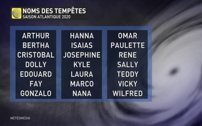 Image d'illustration pour Ouragans en Atlantique : vers une 2e partie de saison extrêmement active ? 