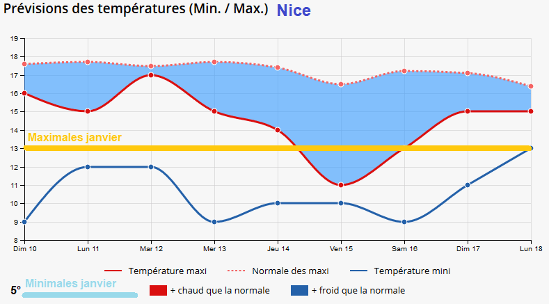 Image d'illustration pour L'Hiver serait il en train d'arriver?