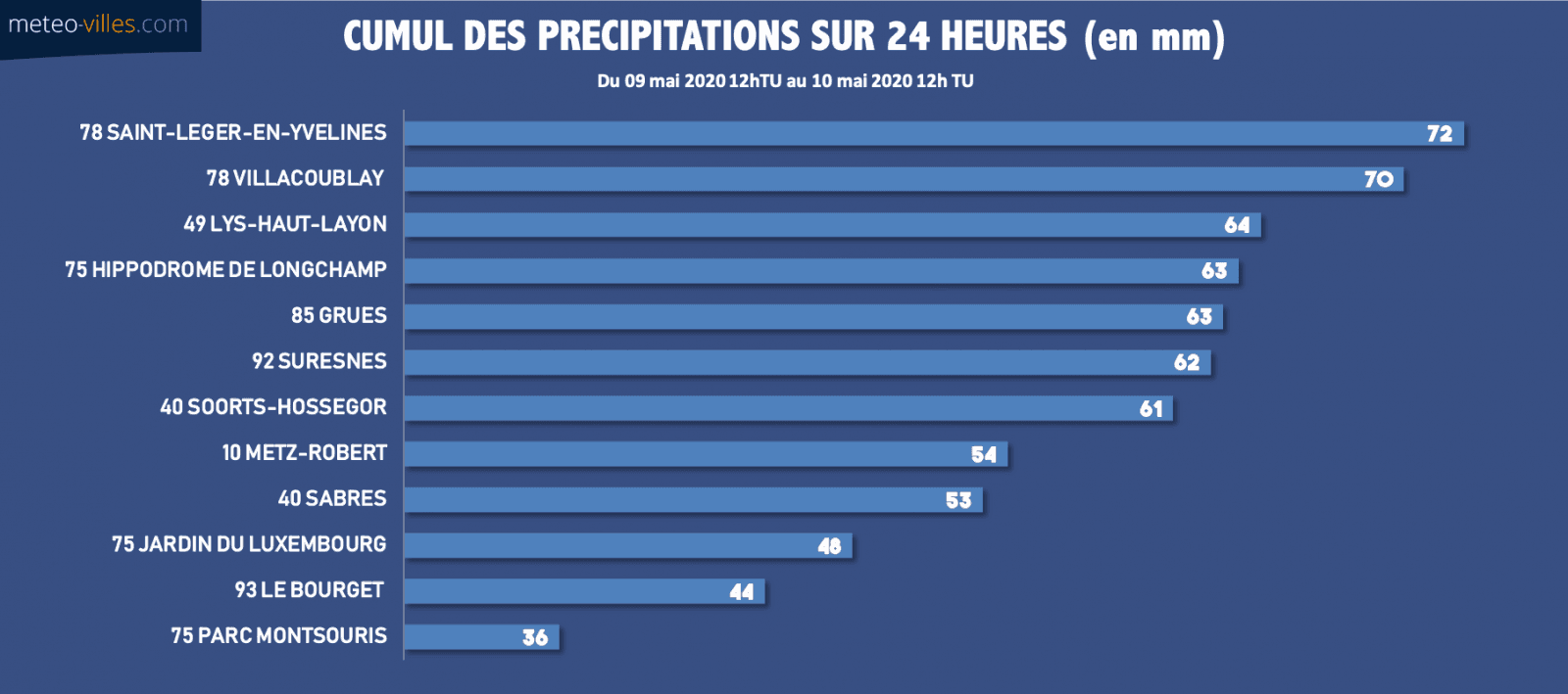 Image d'illustration pour Une première quinzaine de Mai très perturbée, qu'en est-il pour la suite ? 