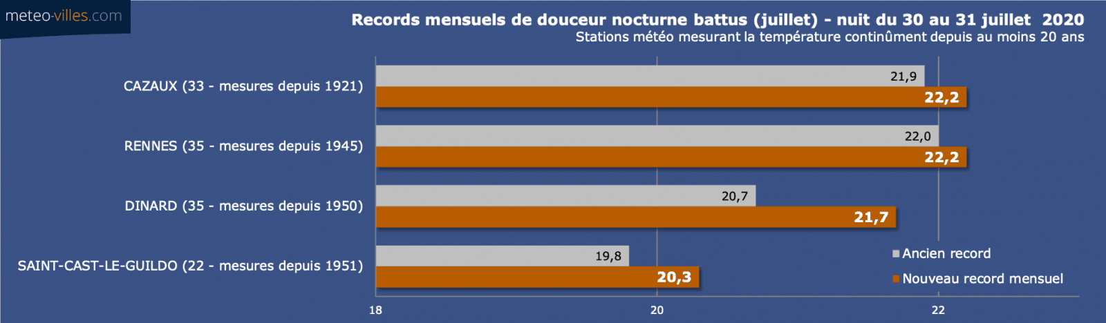 Image d'illustration pour Première canicule de l'année 2020 : le bilan 