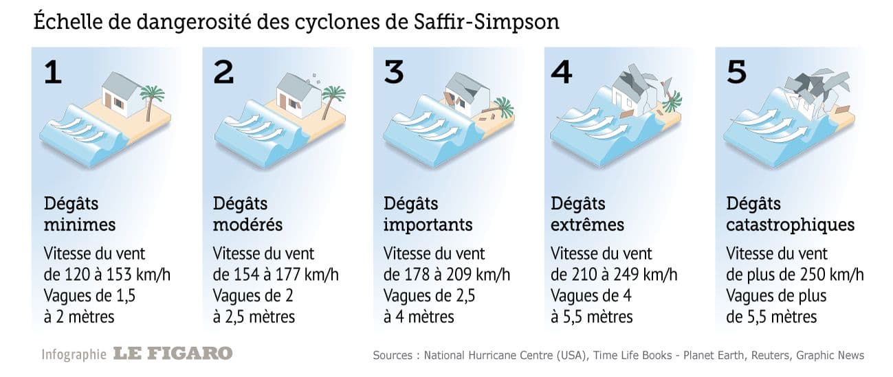 Image d'illustration pour Ouragan Dorian : menace majeure entre Bahamas et Floride 