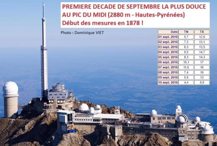 Image d'illustration pour Les 10 premiers jours de septembre anormalement chauds
