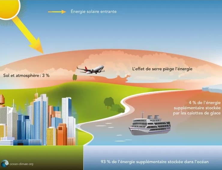 Image d'illustration pour Quelle est la période la plus chaude de l'été en France ?