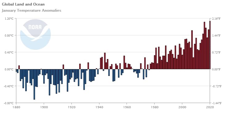Image d'illustration pour Vers l'hiver le plus doux jamais enregistré ?
