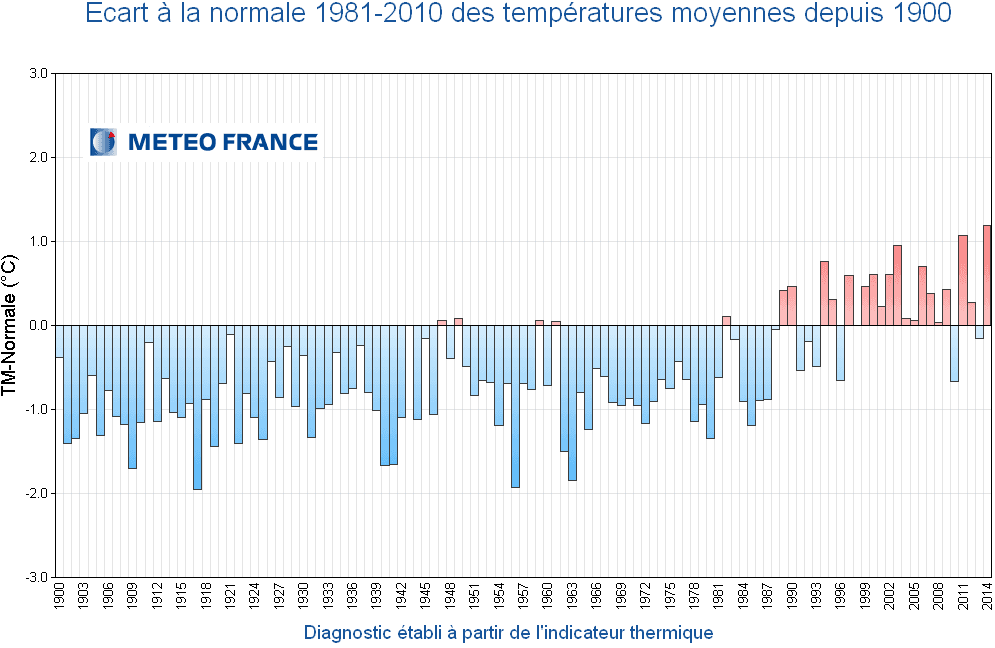 Image d'illustration pour Bilan météo de l'année 2014 : douceur record