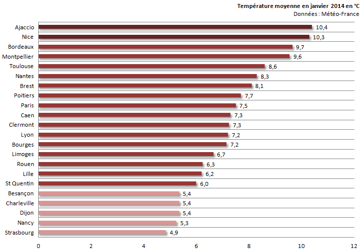 Image d'illustration pour Bilan de janvier 2014 sur 22 régions françaises