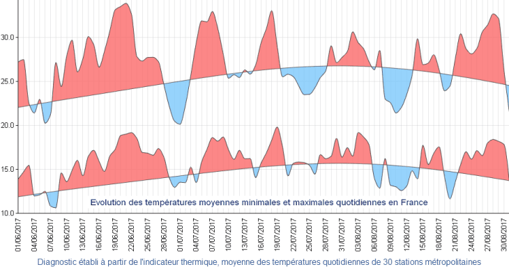 Image d'illustration pour Fin du printemps et début de l'été - Tendance météo ?
