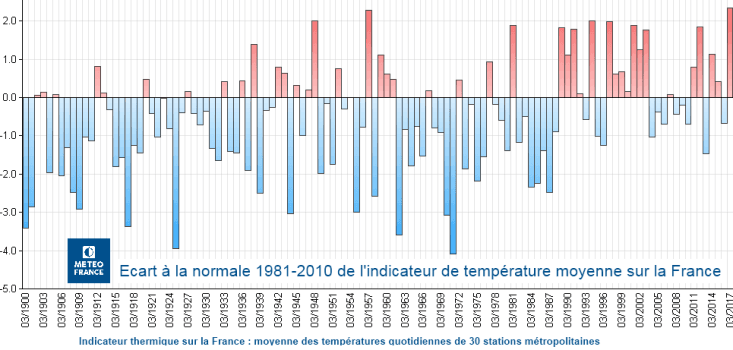 Image d'illustration pour Bilan cartographié du mois de mars 2017