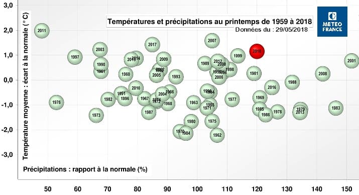 Image d'illustration pour Fin du printemps et début de l'été - Tendance météo ?