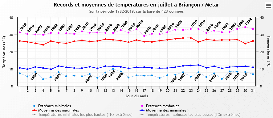 Image d'illustration pour Pourquoi y a t'il autant d'orages en Haute-Provence?