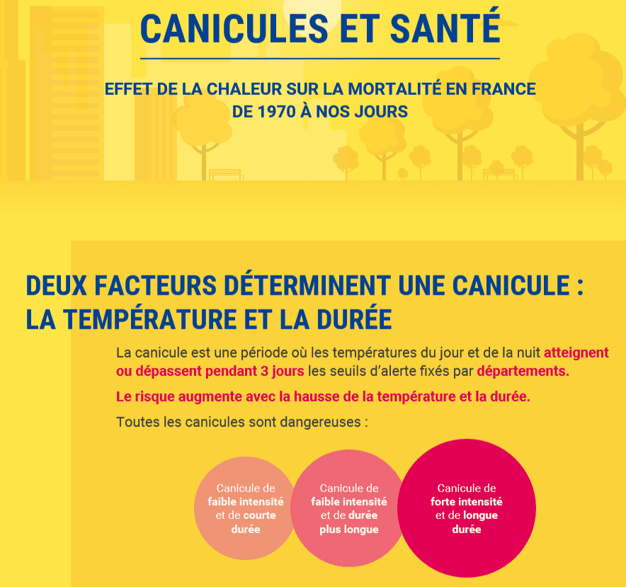 Image d'illustration pour Une canicule cet été ? Nul ne sait, mais...