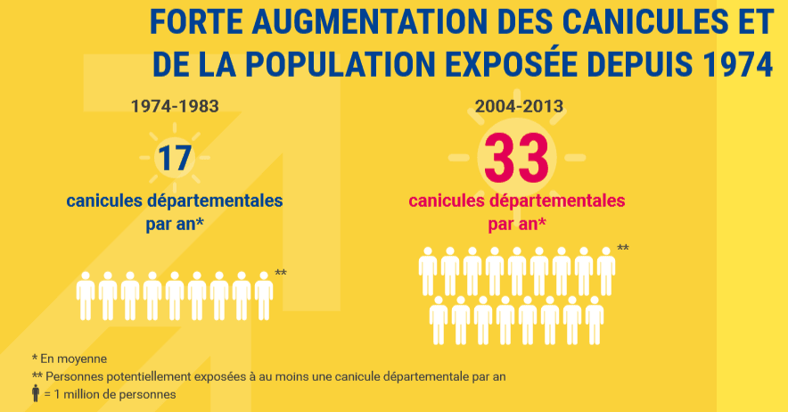 Image d'illustration pour Une canicule cet été ? Nul ne sait, mais...