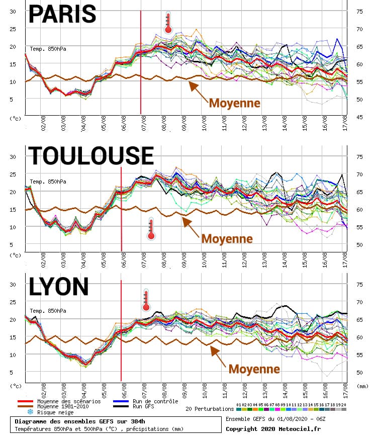 Image d'illustration pour Court repit avant une nouvelle canicule plus durable ?