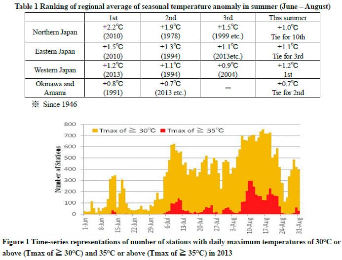 Image d'illustration pour Bilan de la canicule au Japon