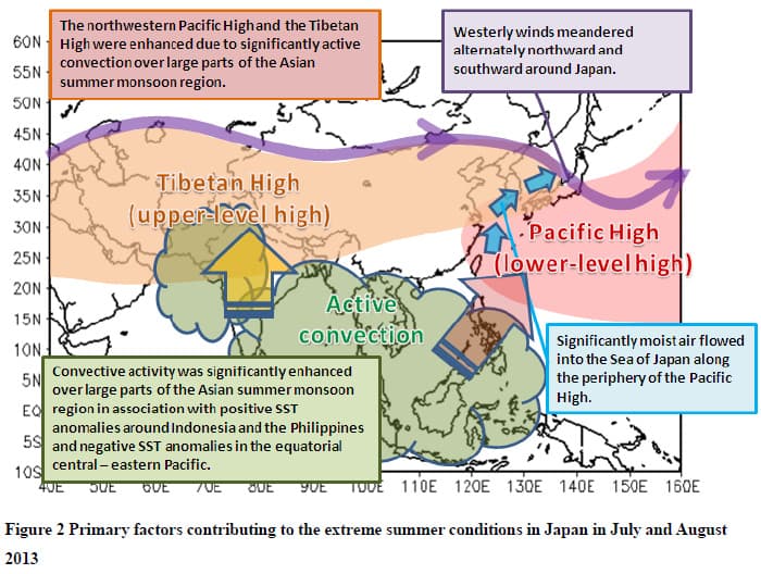 Image d'illustration pour Bilan de la canicule au Japon