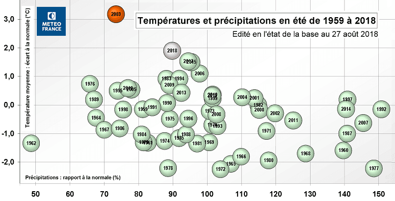 Image d'illustration pour TOP 15 des plus fortes chaleurs de l'été