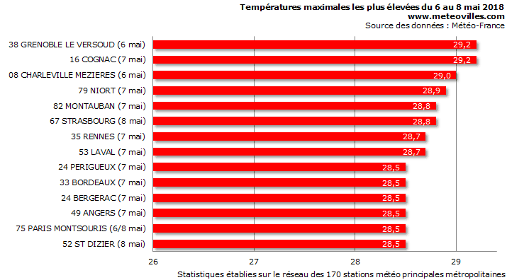 Image d'illustration pour Soleil et chaleur au Nord mais orages au Sud ce début mai