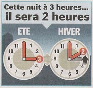 Image d'illustration pour Changement d'heure - passage à l'heure d'hiver