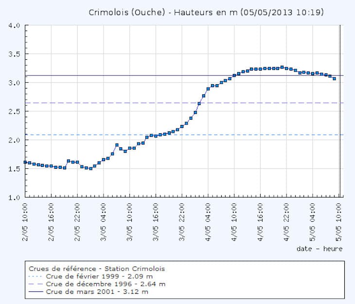 Image d'illustration pour Inondations : des crues records en Côte d'Or
