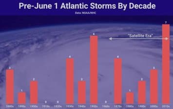 Image d'illustration pour Andrea ouvre la saison des cyclones sur l'Atlantique