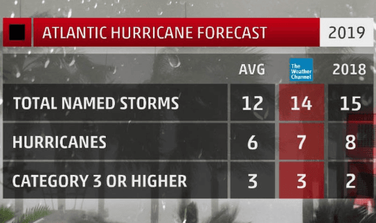 Image d'illustration pour Andrea ouvre la saison des cyclones sur l'Atlantique