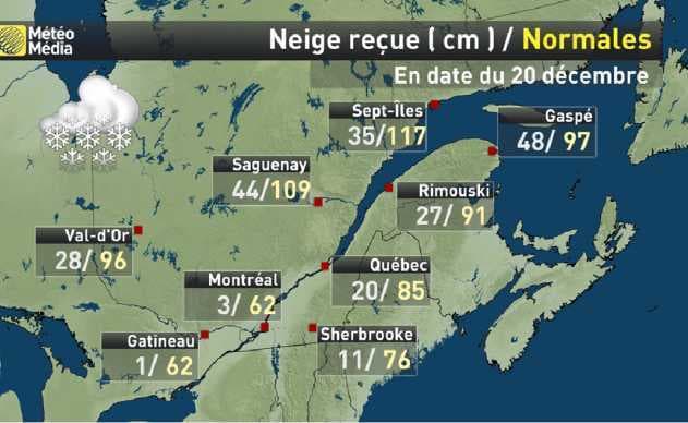 Image d'illustration pour Vers un Noël historiquement doux au Québec et sur l'Est des Etats-Unis