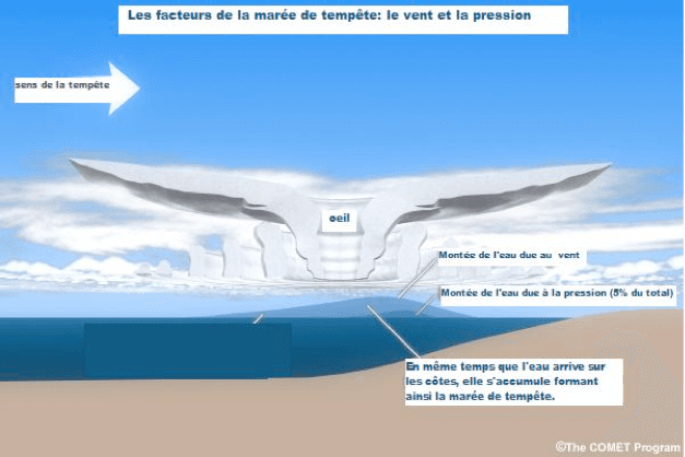 Image d'illustration pour Ouragan Dorian - suivi d'une catastrophe aux Bahamas