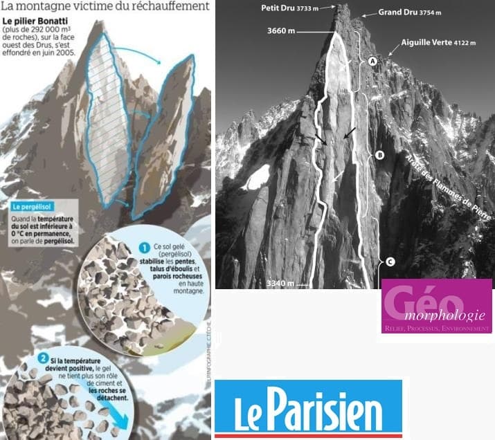 Image d'illustration pour Eboulements dans les Alpes sans doute liés au réchauffement