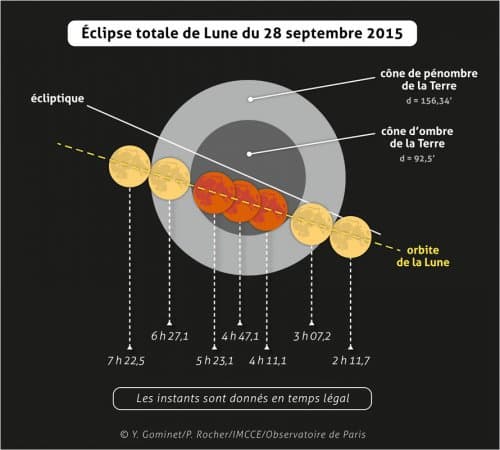 Image d'illustration pour De bonnes conditions météo lors de l'éclipse de lune