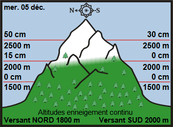 Image d'illustration pour Enneigement sur les Alpes et les Pyrénées au 5 décembre
