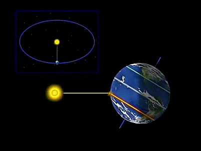 Image d'illustration pour Solstice d'été ce 21 juin
