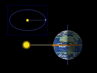 Image d'illustration pour Solstice d'été ce 21 juin