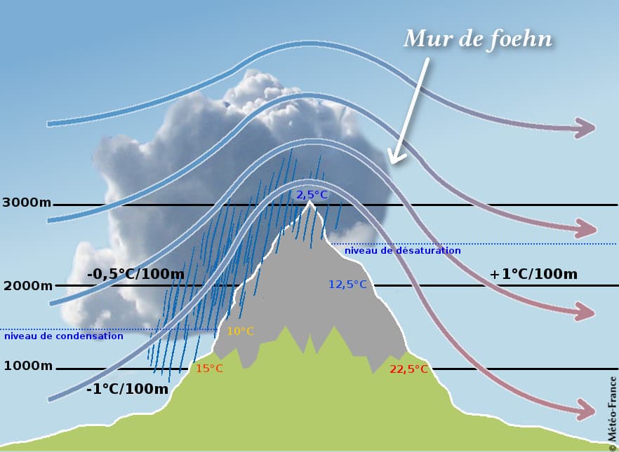 Image d'illustration pour Effet de foehn sur la Côte d’Azur : un phénomène typique de la région