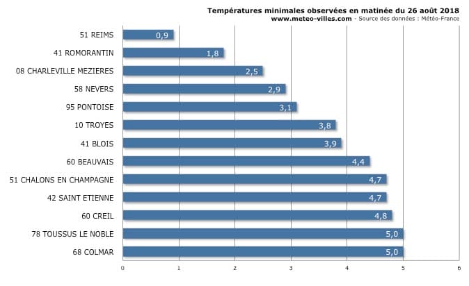 Image d'illustration pour Première gelée en plaine & première neige en montagne en cette fin août