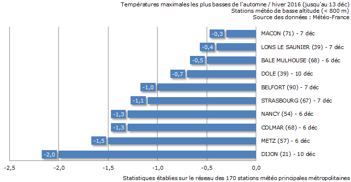 Image d'illustration pour Des gelées fréquentes et durables