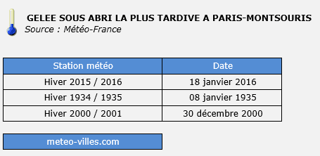 Image d'illustration pour Record de la gelée la plus tardive à Paris