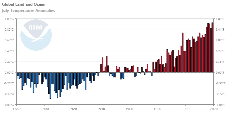 Image d'illustration pour Juillet 2020 : 2e mois de juillet le plus chaud dans le Monde depuis 1880 !